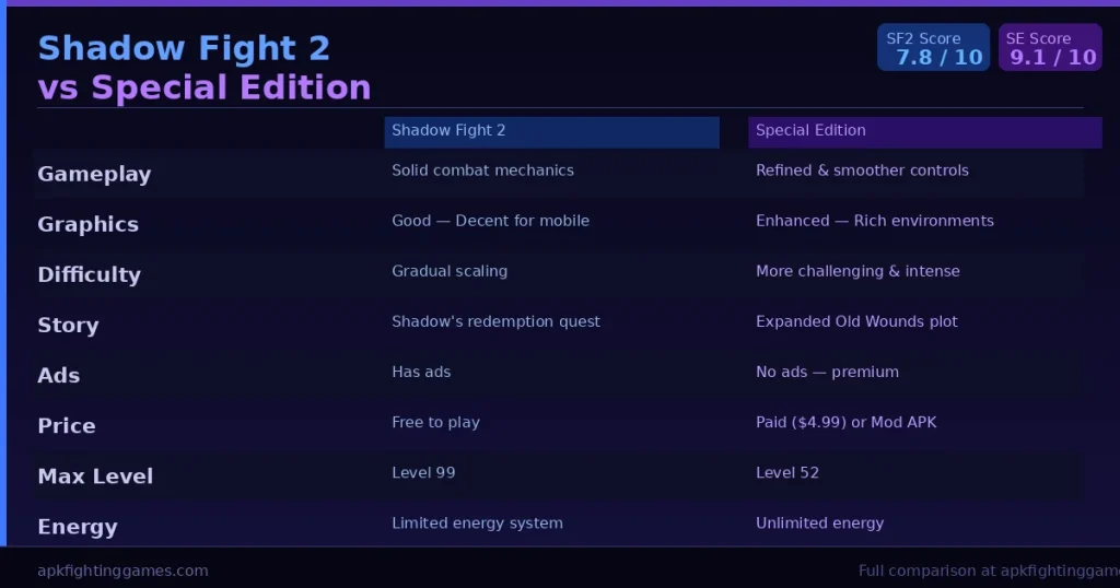 Shadow Fight 2 vs special edition