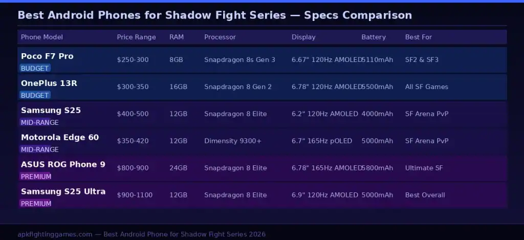 best android phone for shadow fight