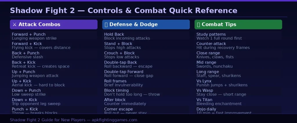 Shadow Fight 2 guide for new players